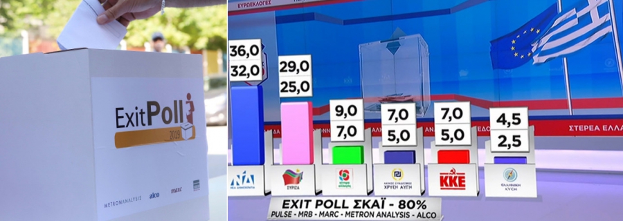 Τελικό Exit Poll: Καταποντίζεται ο ΣΥΡΙΖΑ - 8,5 μονάδες το προβλεπόμενο εύρος της συντριβής