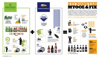 Ιστορική εξέλιξη:Μπύρας… συγχώνευση!